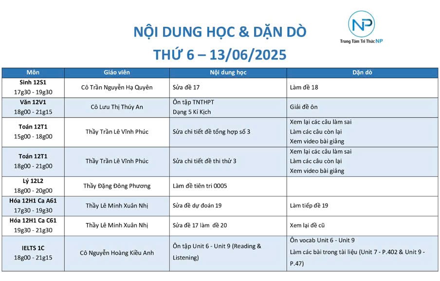 Báo bài ngày 13/06/2025